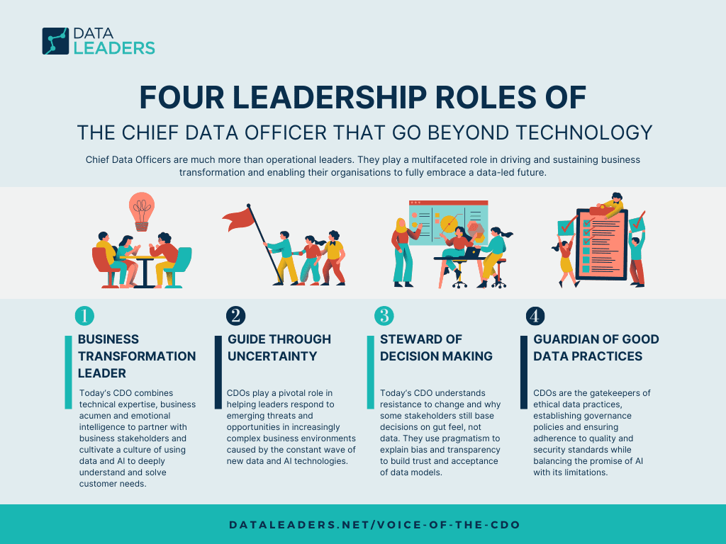 Infographic of the four CDO leadership roles as described in the Voice of the CDO report by Data Leaders.